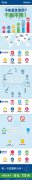 2018年世界环境日主题：塑战速决！